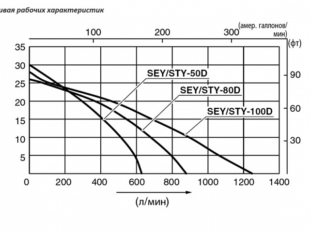 Мотопомпа Koshin STY-50D